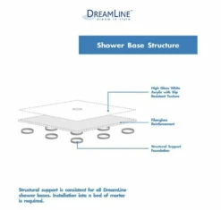 DreamLine Charisma 78-3/4" High X 60" Wide 36" Deep Sliding Frameless Shower Door With Clear Glass, SlimeLine Shower Base Kit, And Right Drain -AMERICANBATH Sales DL 3.12 75331.1653164232