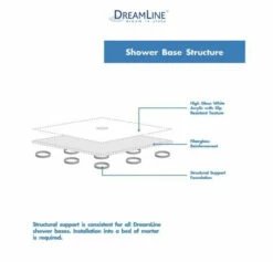 DreamLine SlimLine Shower Installation Package With 76-3/4" High X 36" Wide X 36" Deep Shower Walls And 36" By 36" Single Threshold Shower Base -AMERICANBATH Sales Dreamline 16.5 87789.1652906945