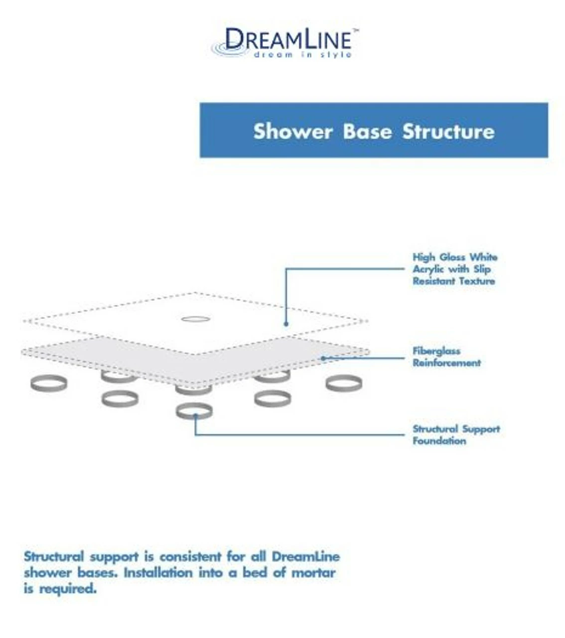 DreamLine Prime 33" Wide X 76 3/4" High Semi-Frameless Frosted Glass Sliding Shower Enclosure - Includes Shower Base 15 DreamLine Prime 33" Wide X 76 3/4" High Semi-Frameless Frosted Glass Sliding Shower Enclosure - Includes Shower Base - Image 13