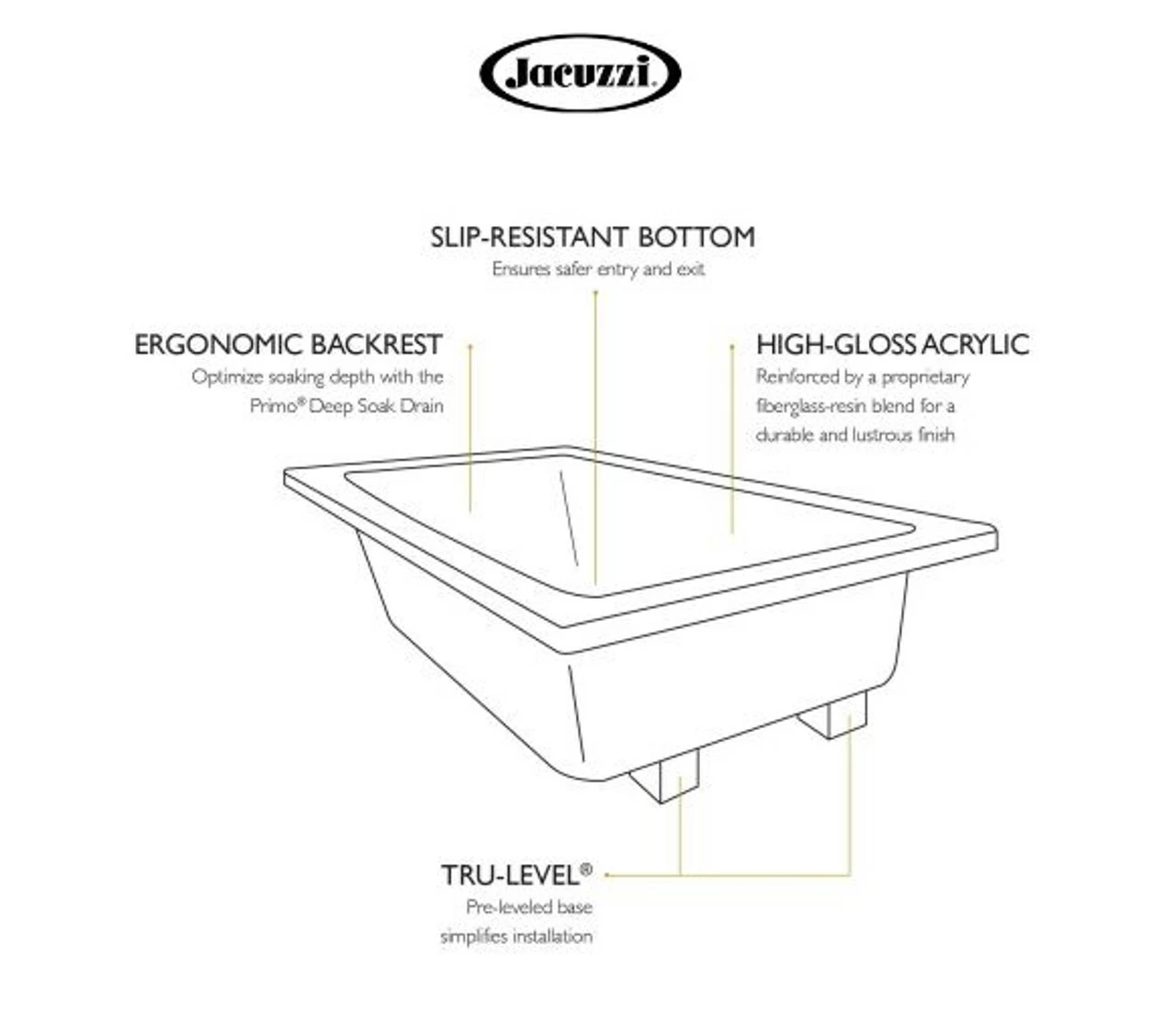 Jacuzzi 62" X 43" Riva® Drop In Soaking Bathtub With Universal Drain 7 Jacuzzi 62" X 43" Riva® Drop In Soaking Bathtub With Universal Drain - Image 5